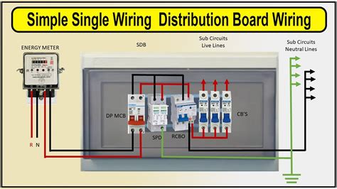 new home cable distribution box|home distribution data wiring.